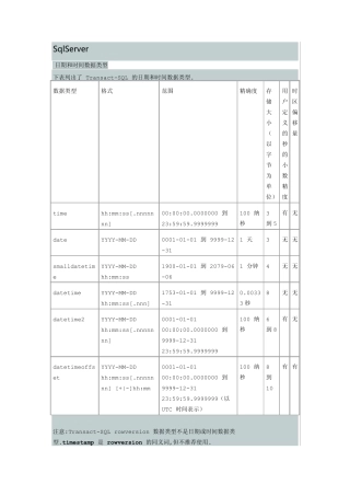 sqlserver中的时间和日期数据类型