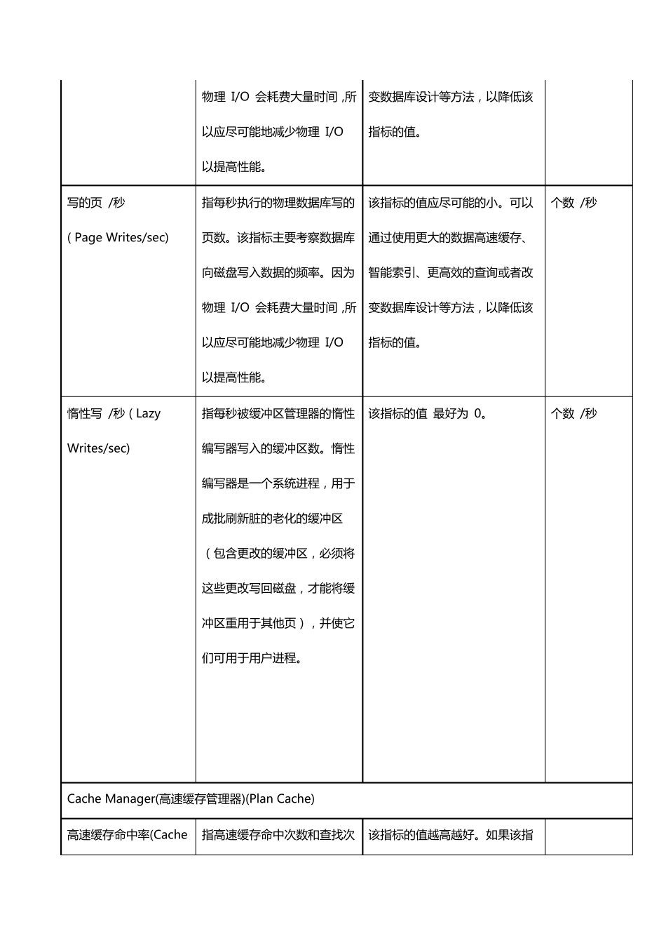 SQLserver性能指标_第2页