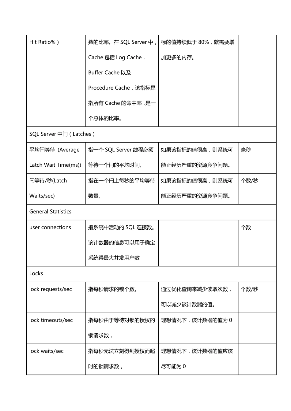 SQLserver性能指标_第3页