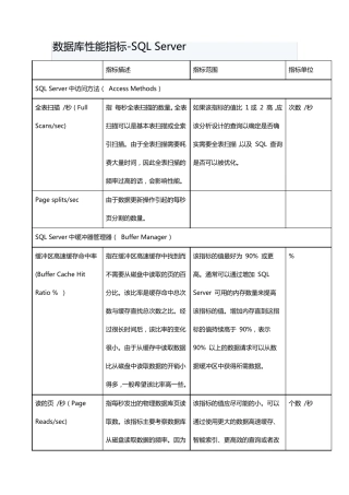 SQLserver性能指标