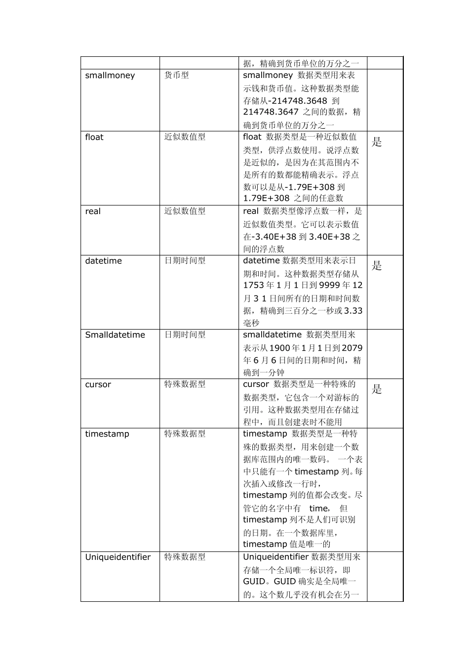 SQLServer数据库基本知识点_第2页