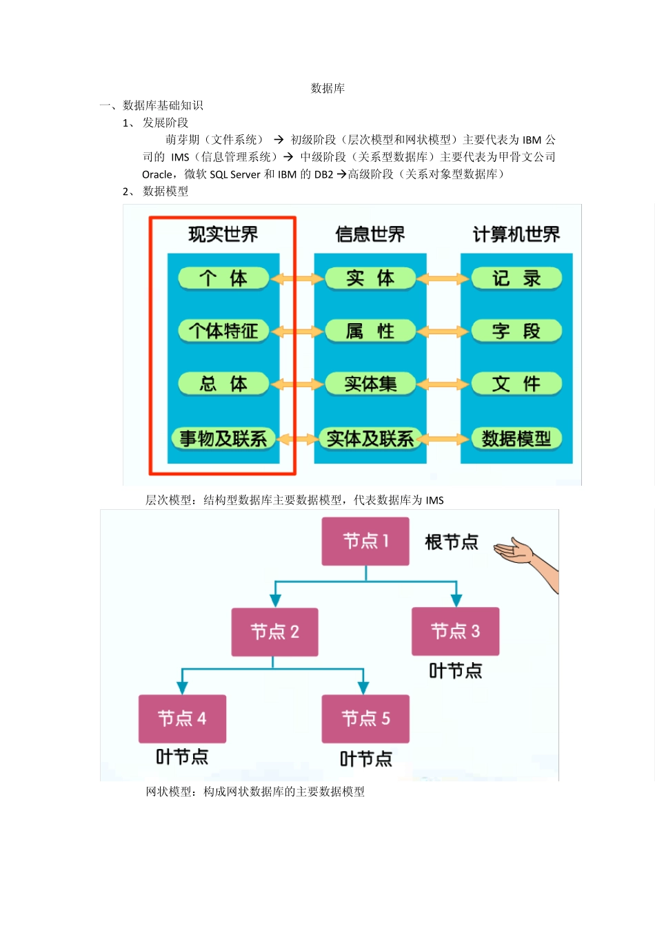 SQLServer数据库学习笔记_第1页