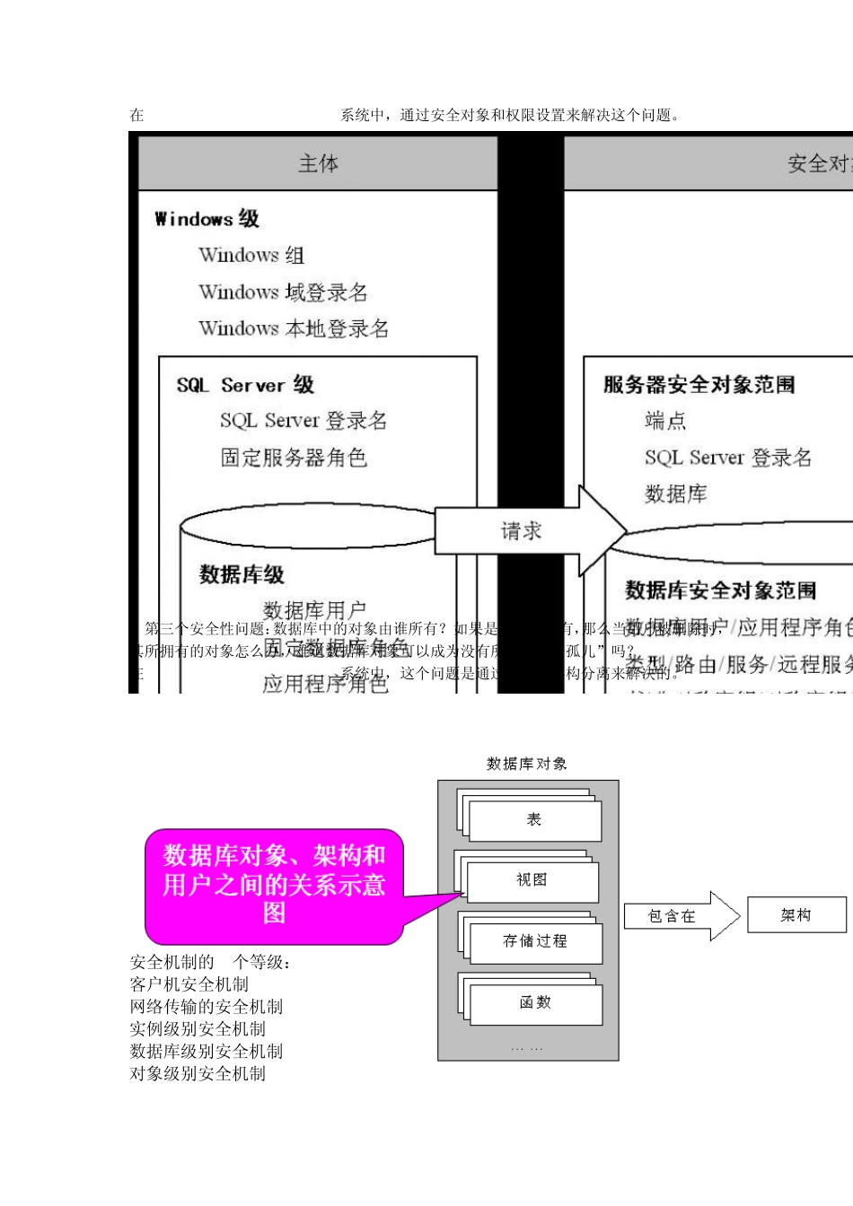 SQLServer角色与权限管理_第2页