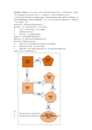 SQL_server_2005_登录名、角色、用户、架构