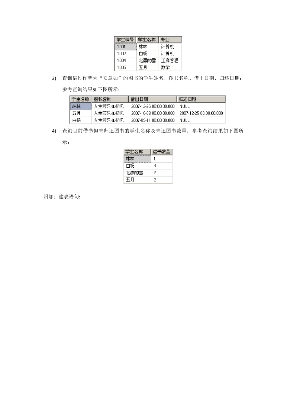 SQL存储过程实例(练习和答案)_第2页