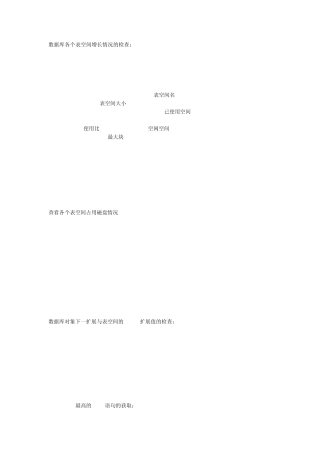 SQL语句大全—查看表空间