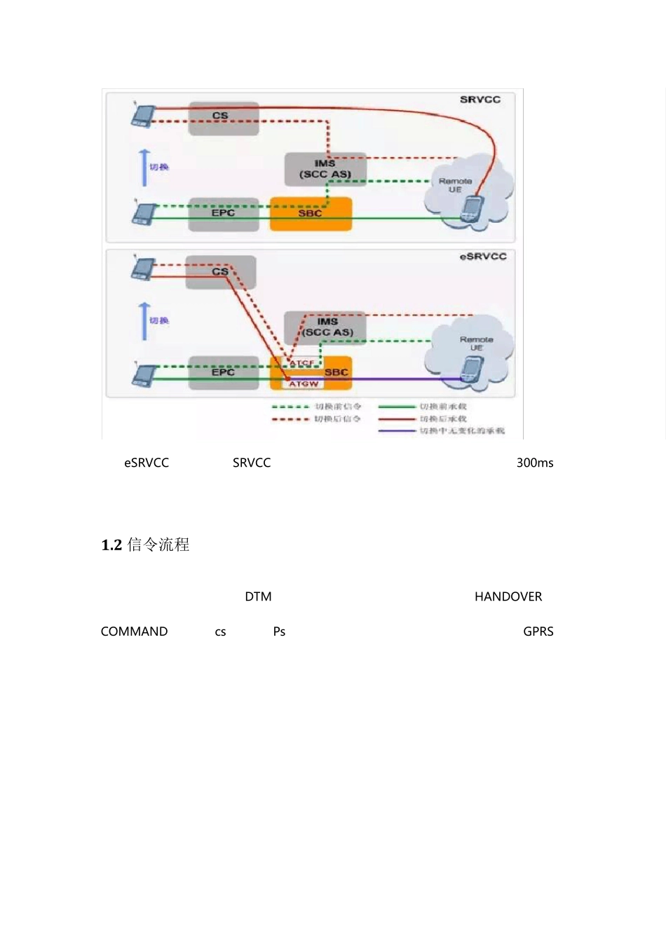 srvcc切换深入分析及实战解决方案_第2页