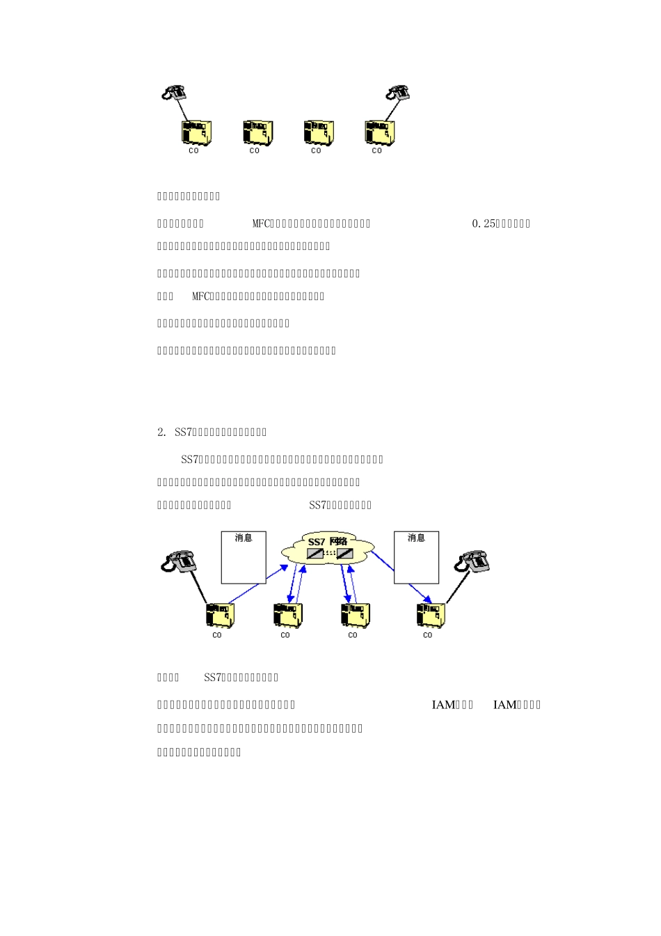 ss7信令简介_第3页