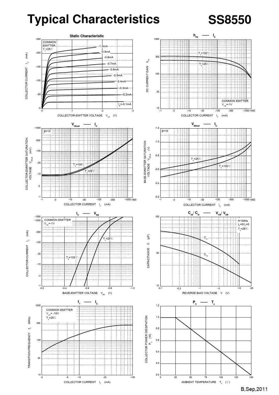 SS8550三极管_第2页