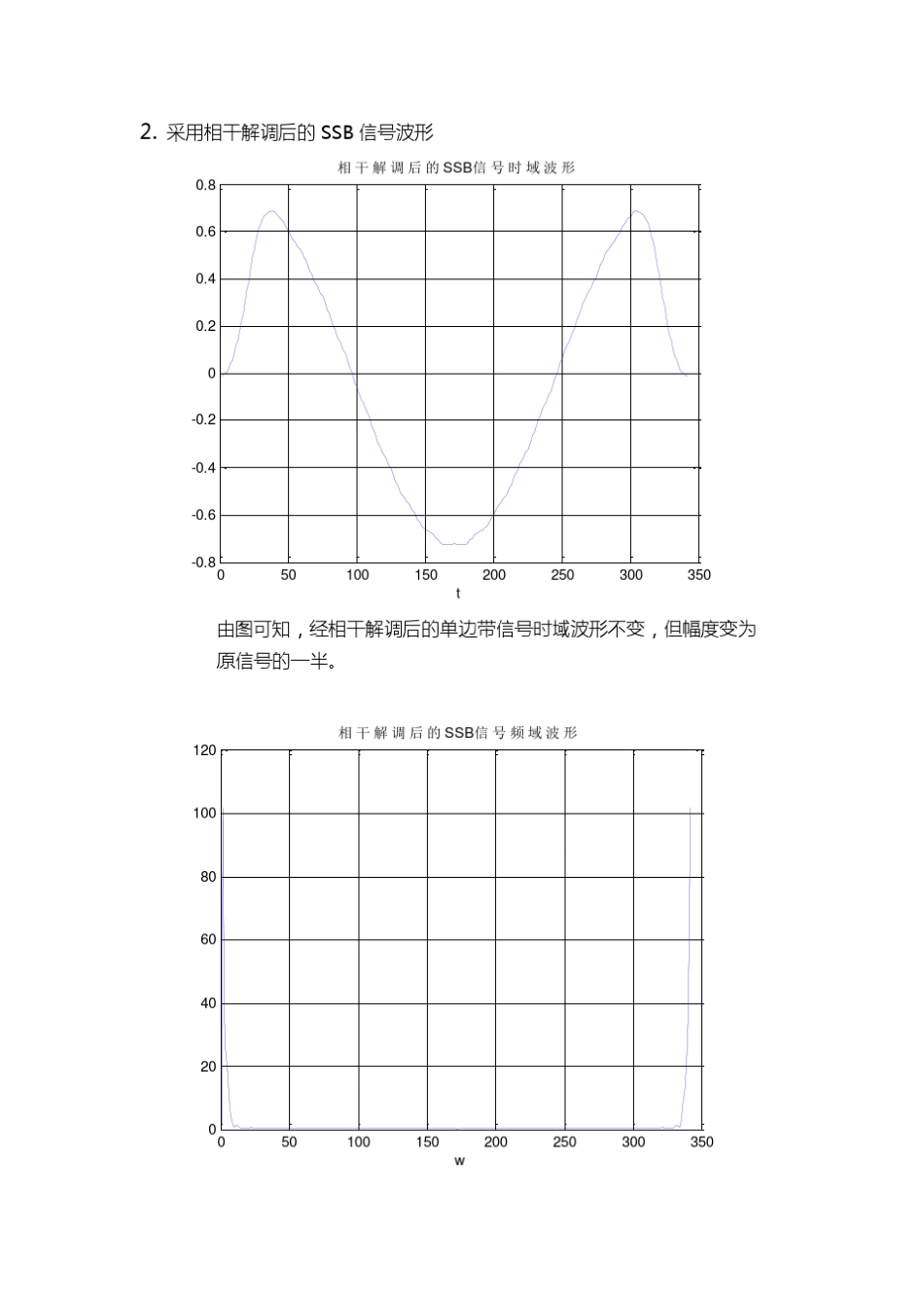 SSB调制及解调matlab仿真_第2页