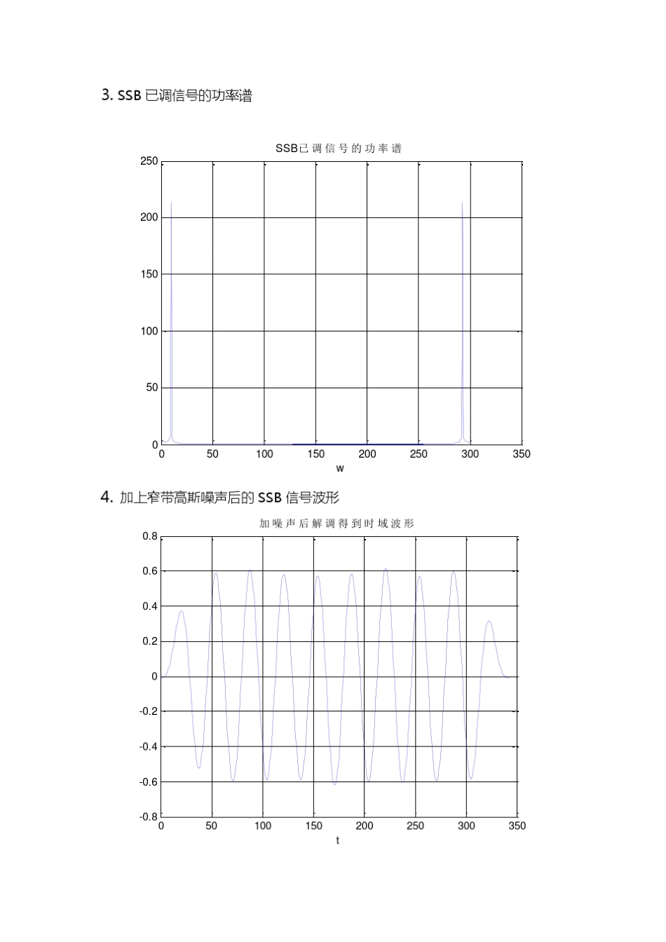 SSB调制及解调matlab仿真_第3页