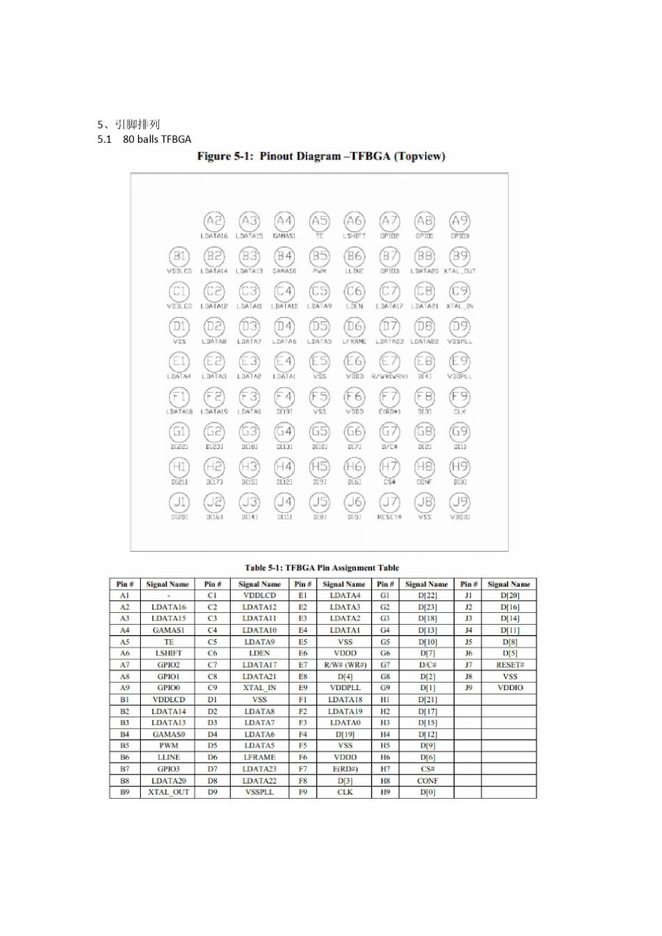 SSD1963中文资料_第2页