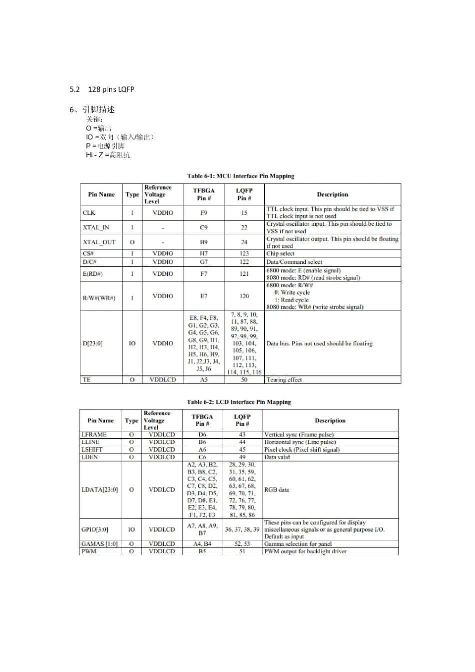 SSD1963中文资料_第3页