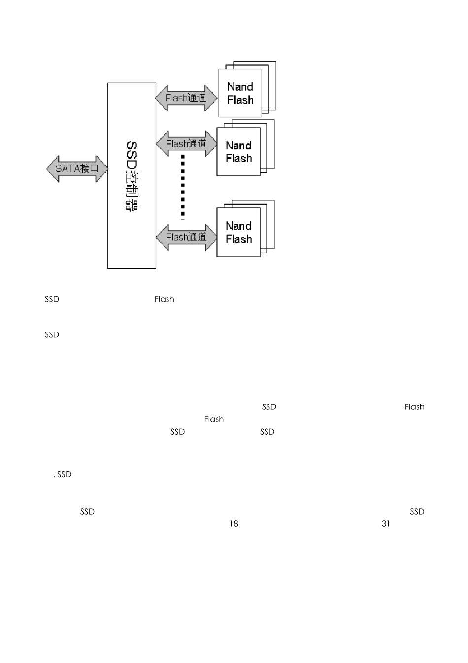 SSD基础知识及固态存储器前景分析_第2页