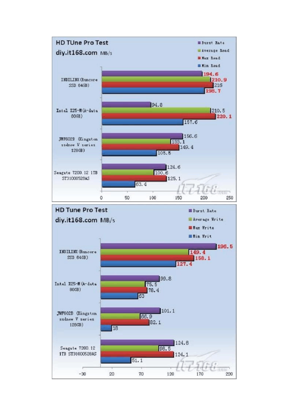 SSD基础知识及固态存储器前景分析_第3页