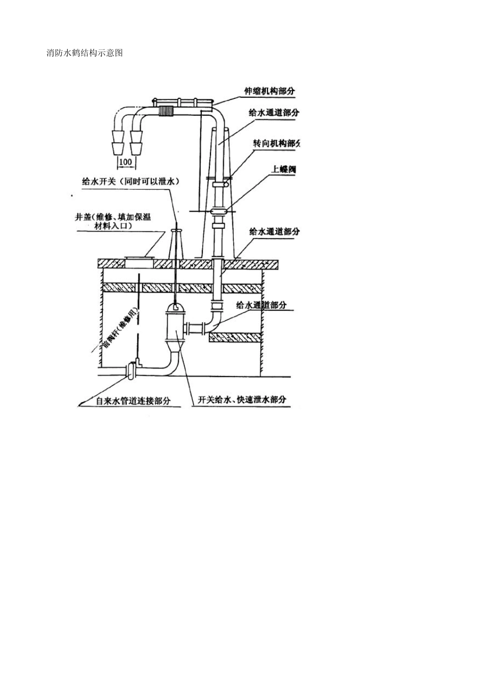 SSG200型系列消防水鹤也称多功能消防给水栓_第3页