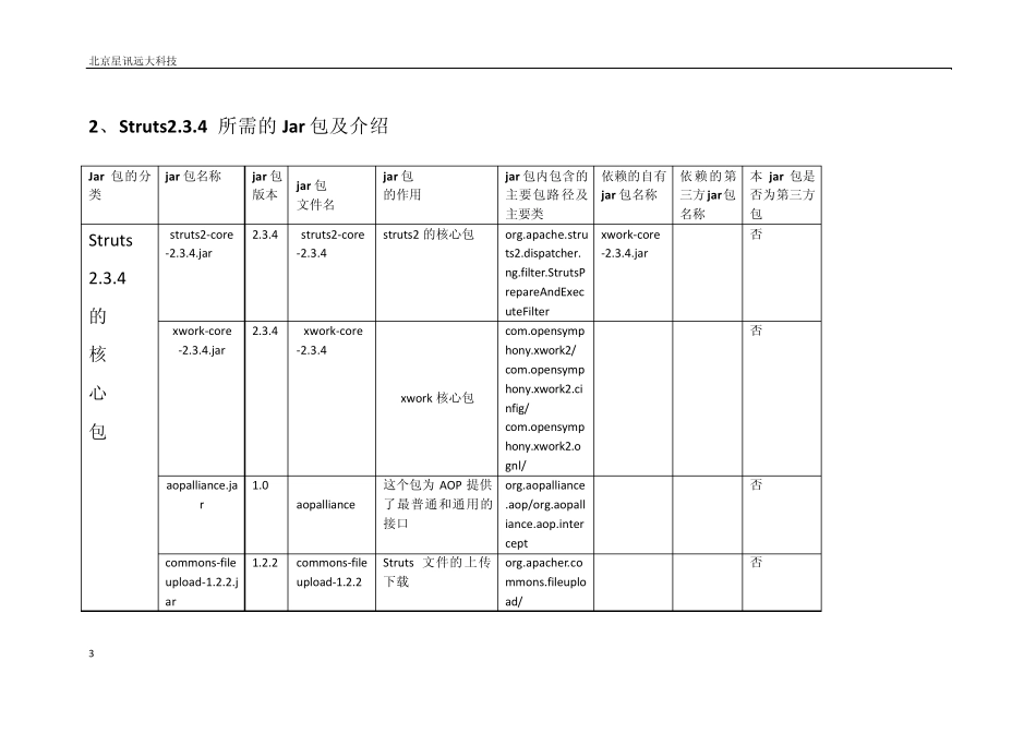ssh(struts2.3.4+spring3.2+hibernate4.1.1)整合中jar包作用介绍_第3页