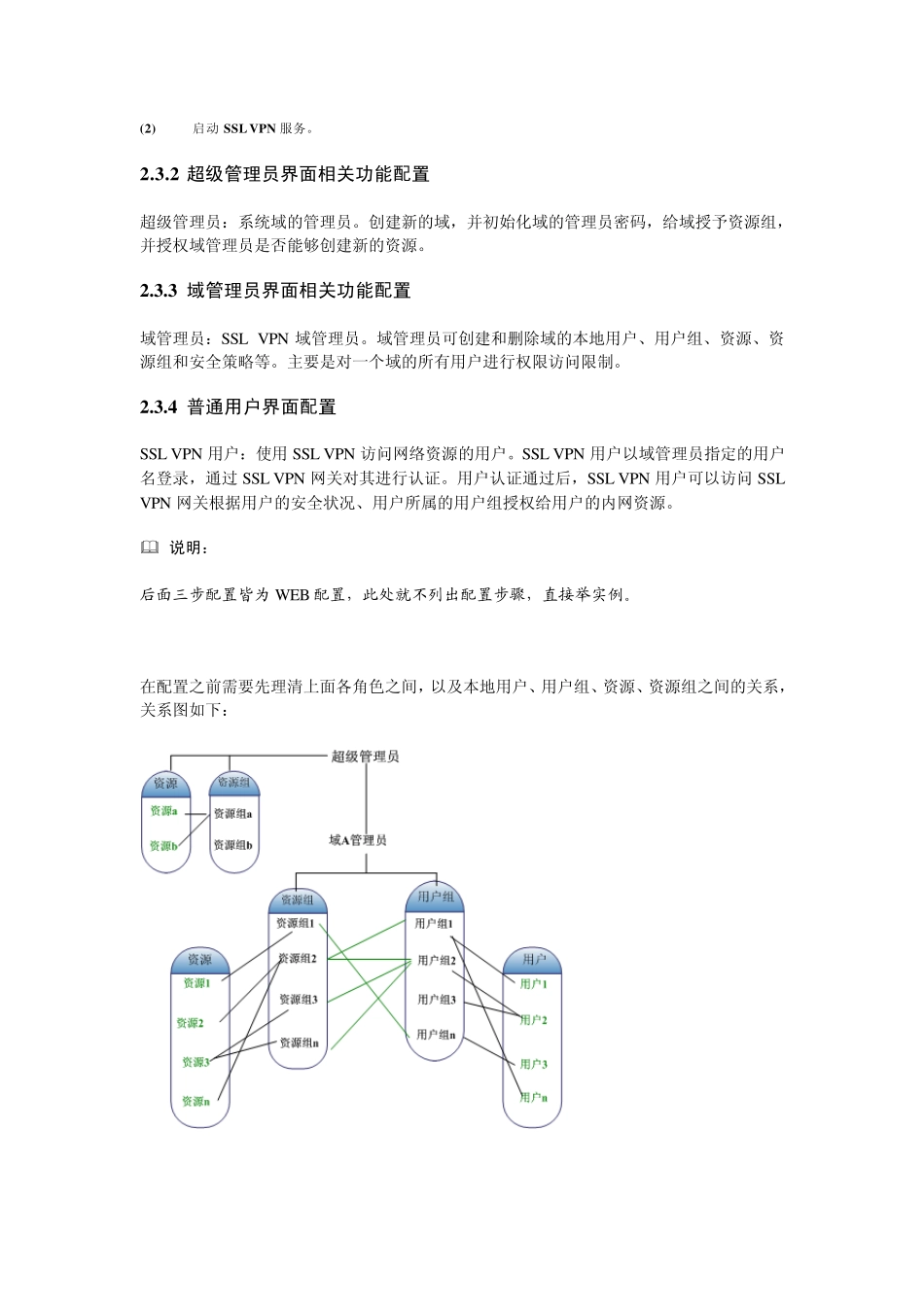SSLVPN配置_第3页
