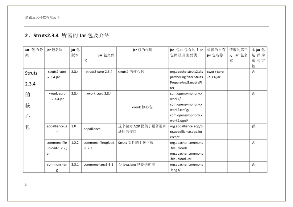 ssm(struts2.3.4+spring3.2+mybatis3)整合中jar包作用介绍_第3页