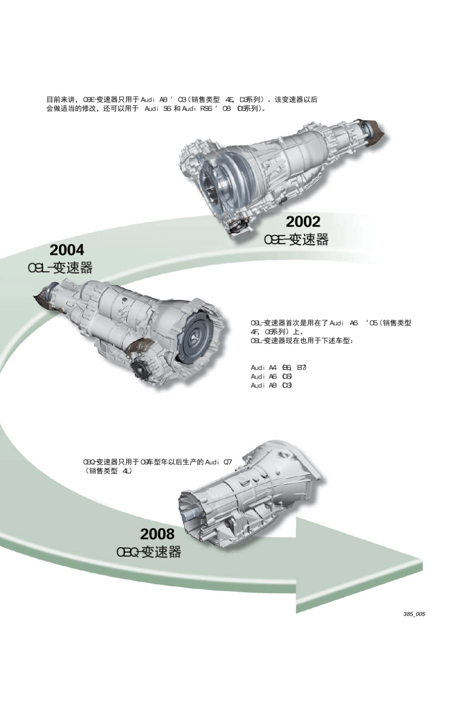 SSP3856挡自动变速器09L0AT0B60BQ09E自学手册_第3页