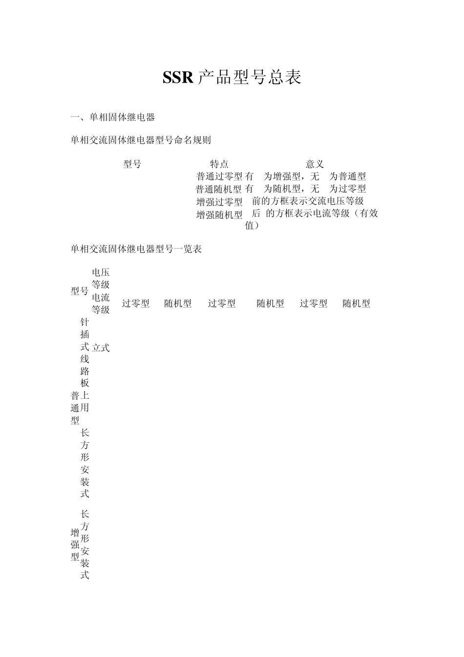 SSR产品型号总表_第1页