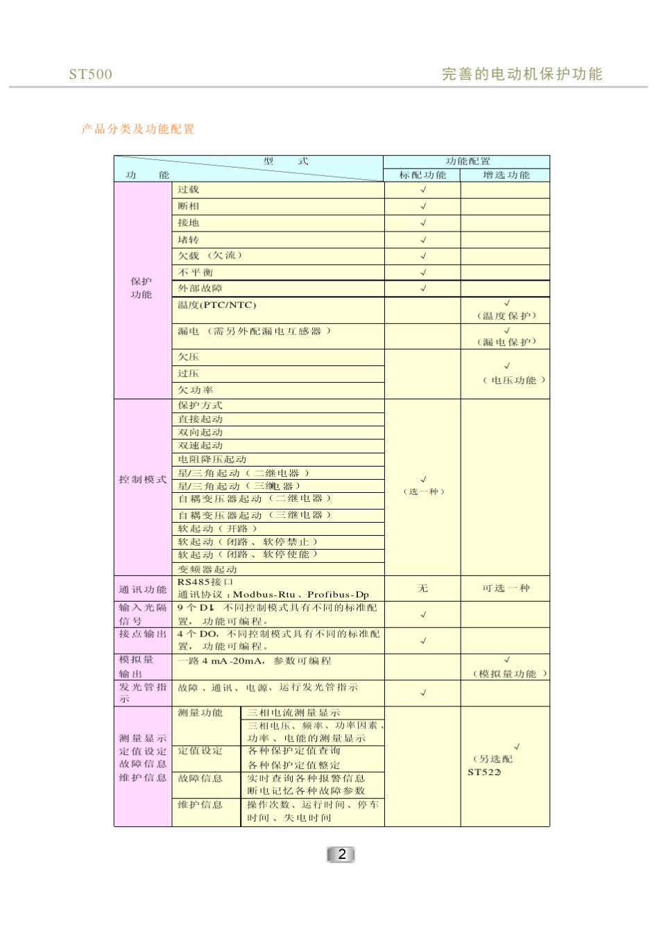 ST500系列智能型电动机控制器_第3页