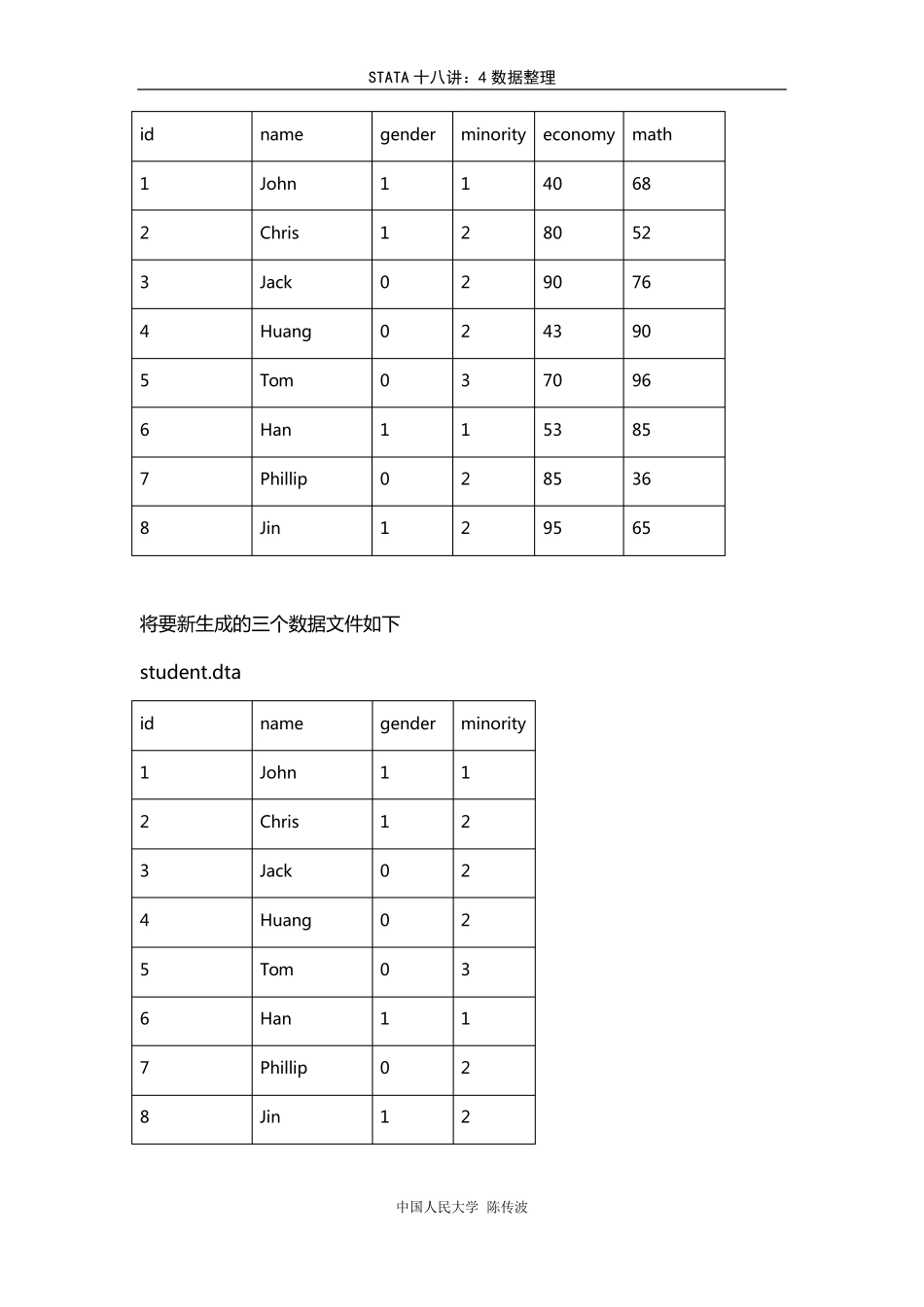 STATA入门4数据整理_第2页