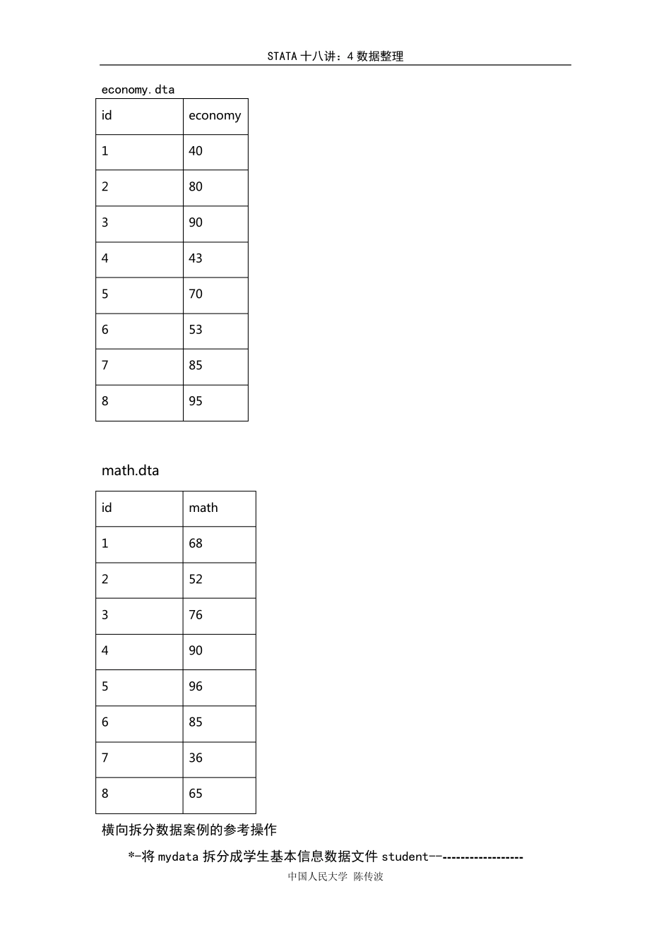 STATA入门4数据整理_第3页