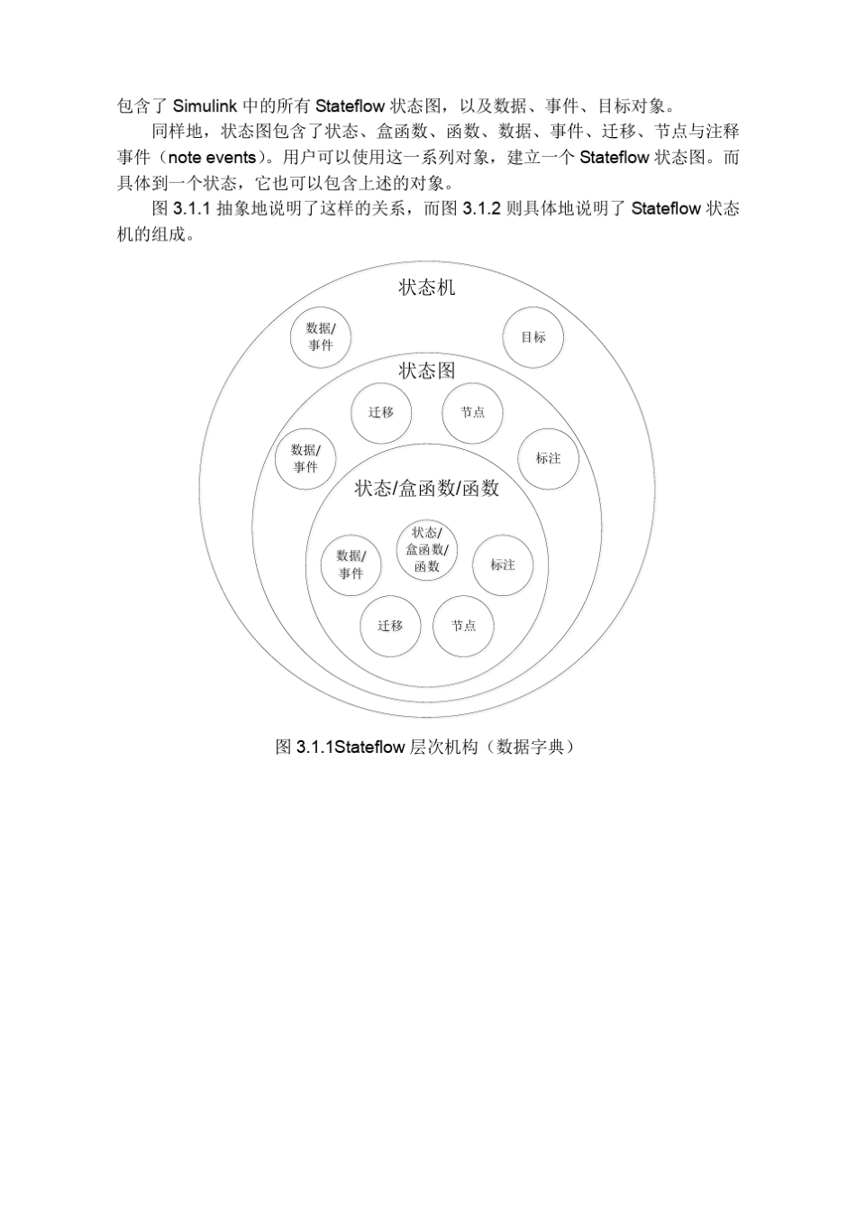 Stateflow建模与应用_第2页