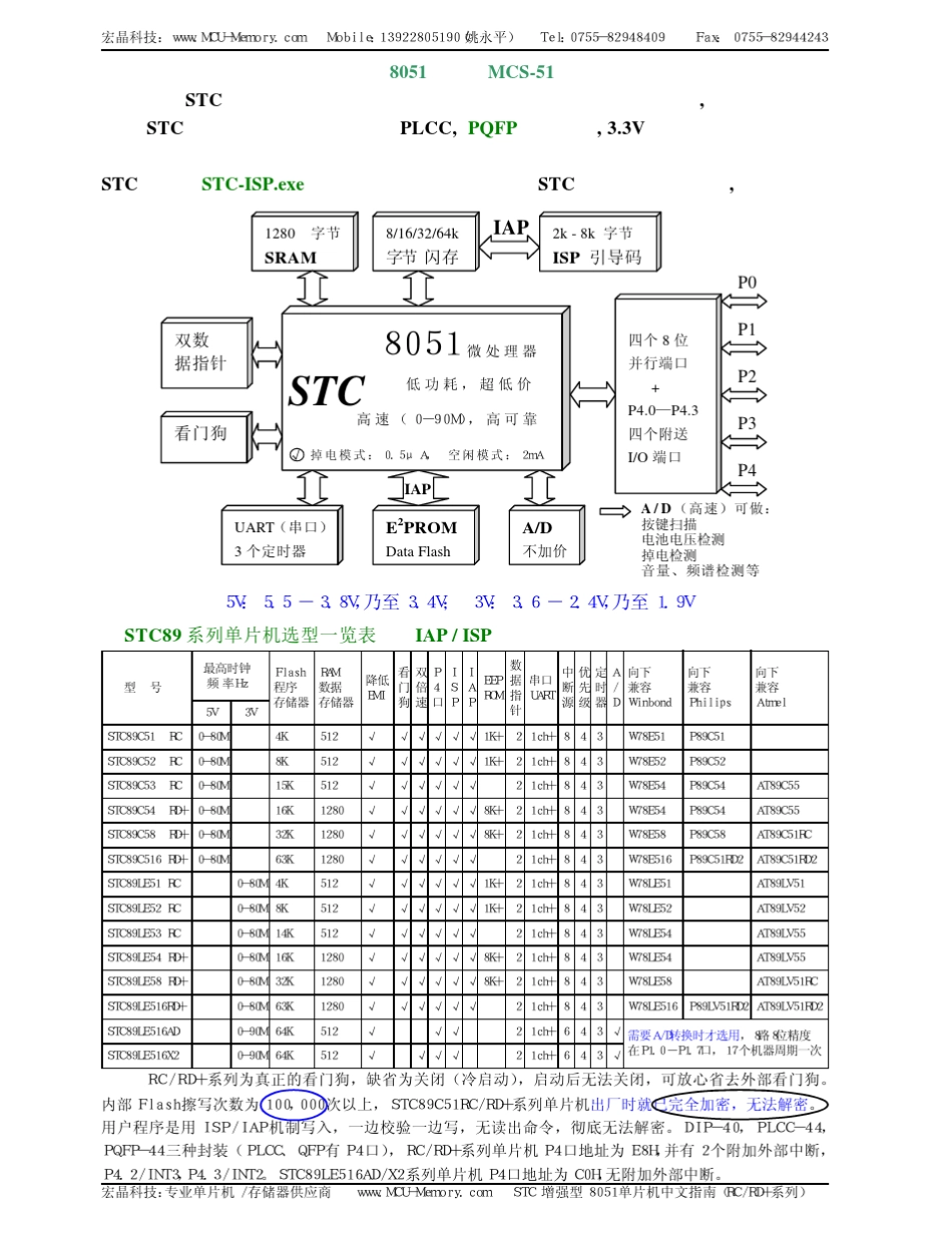 STC89C52RC_第2页