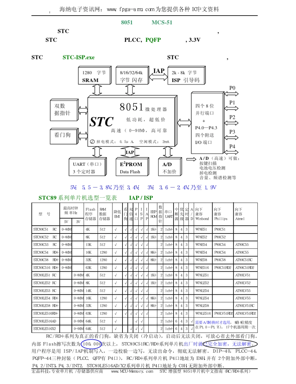 STC89C52中文资料_第2页
