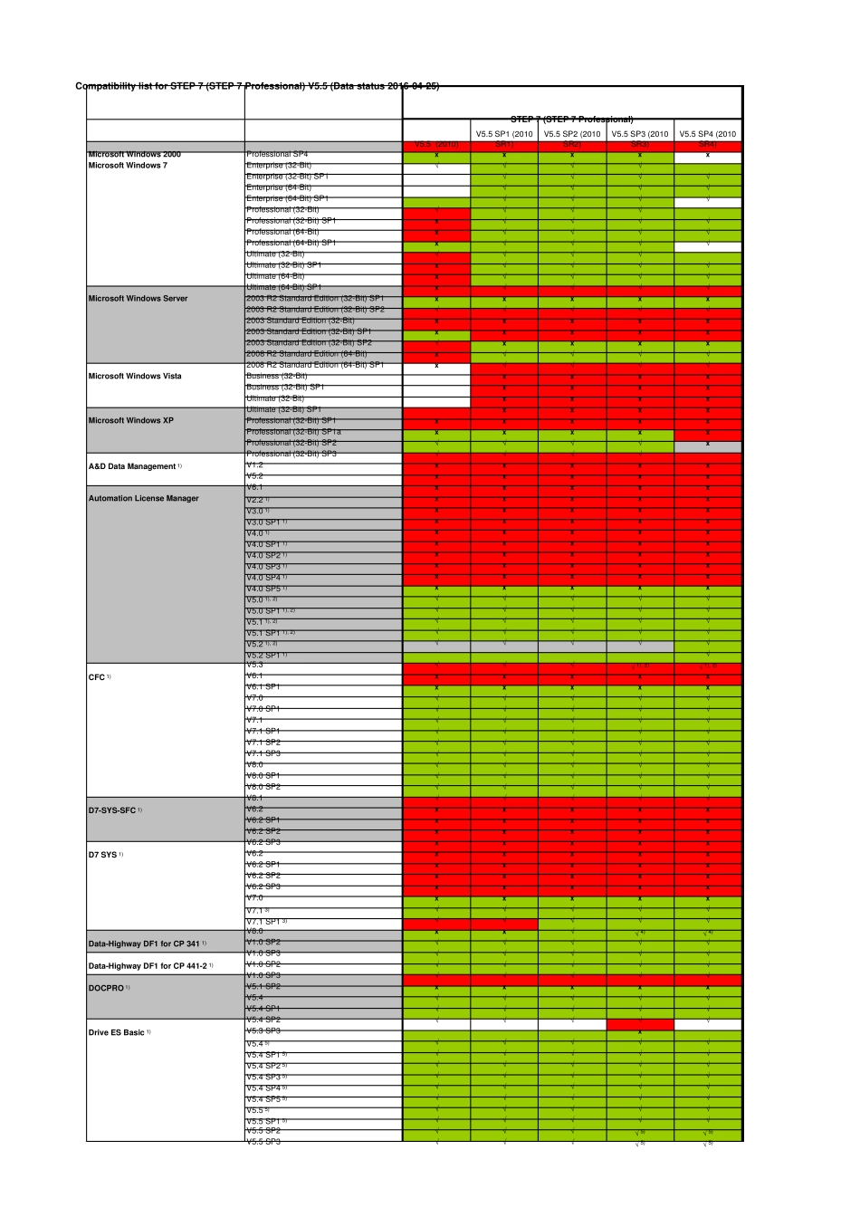 STEP7V5.5SP4兼容性列表_第1页