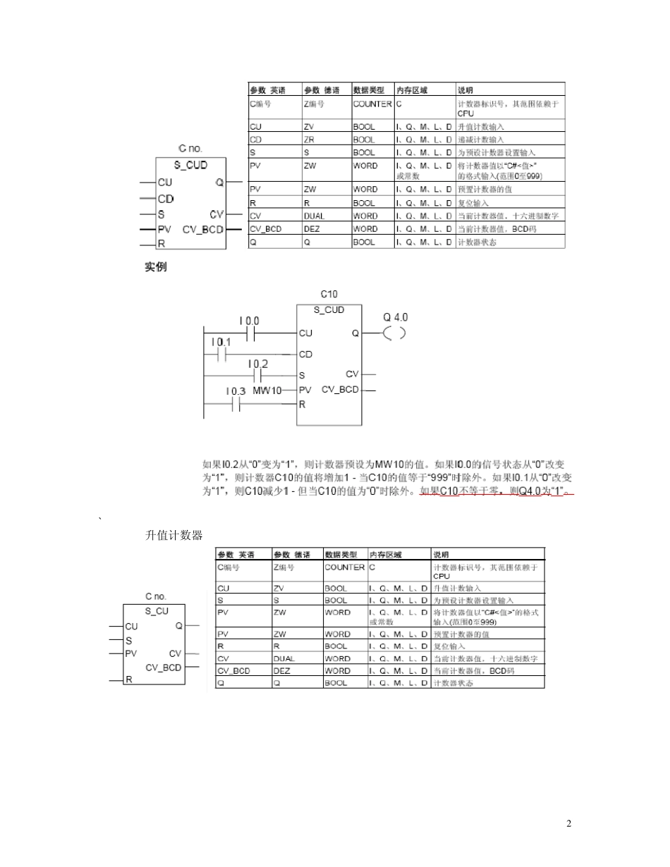 STEP7_功能块说明_第2页