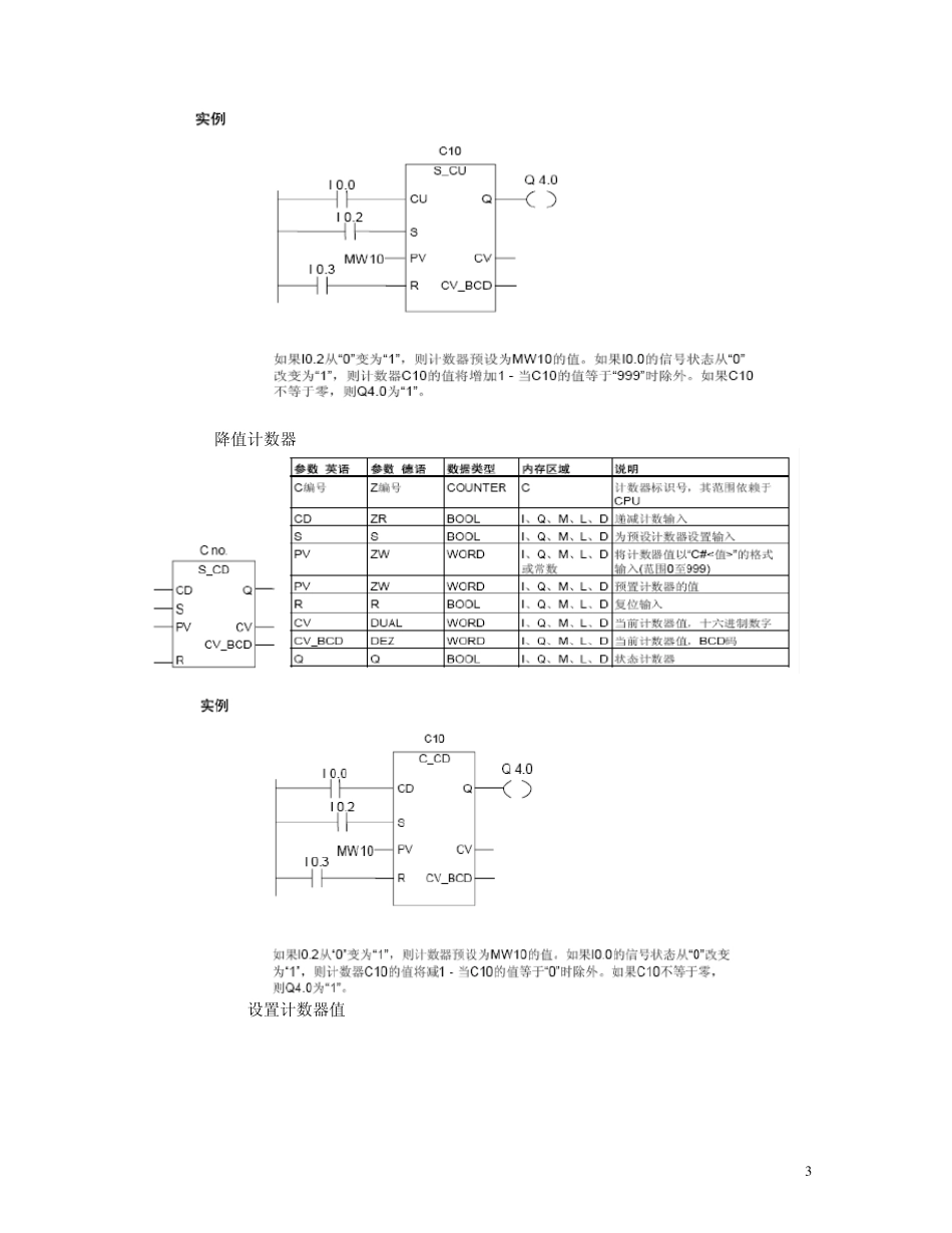 STEP7_功能块说明_第3页