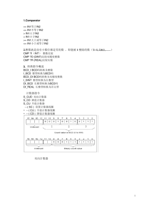 STEP7_功能块说明