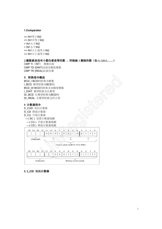 STEP7_功能块使用介绍