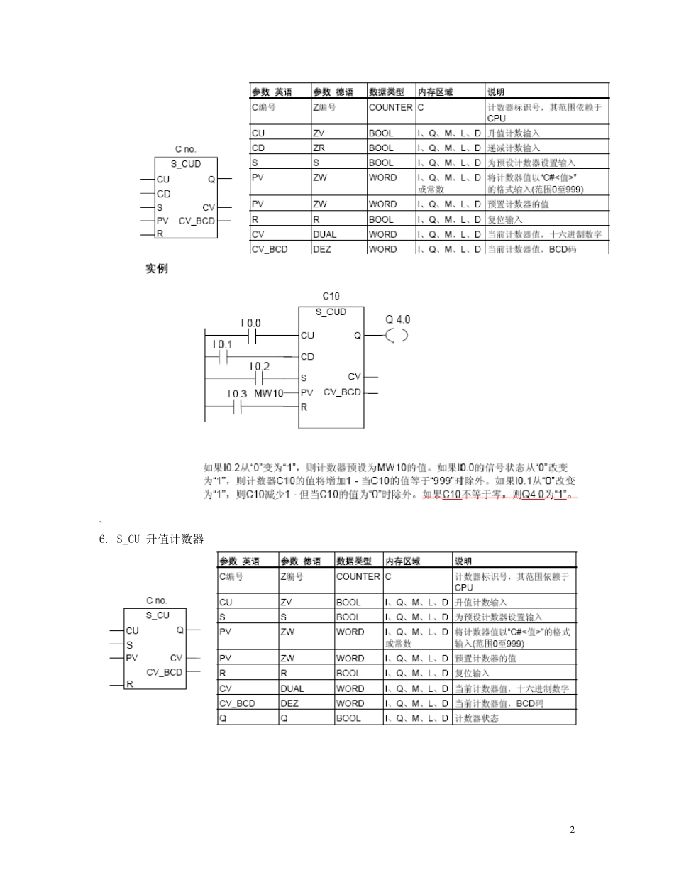STEP7功能块全中文说明_第2页