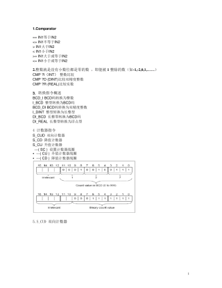 STEP7功能块全中文说明