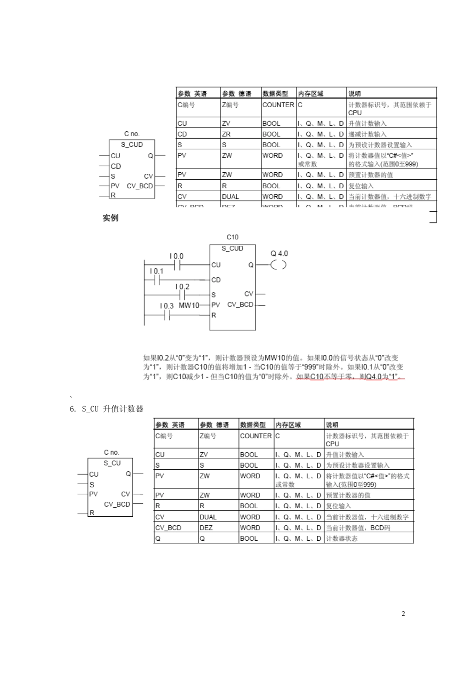 Step7功能块说明_第2页
