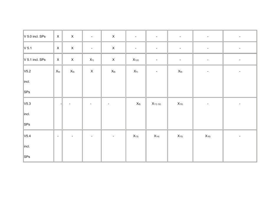 STEP7的版本与MicrosofWindows操作系统版本之间兼容性的关系_第2页