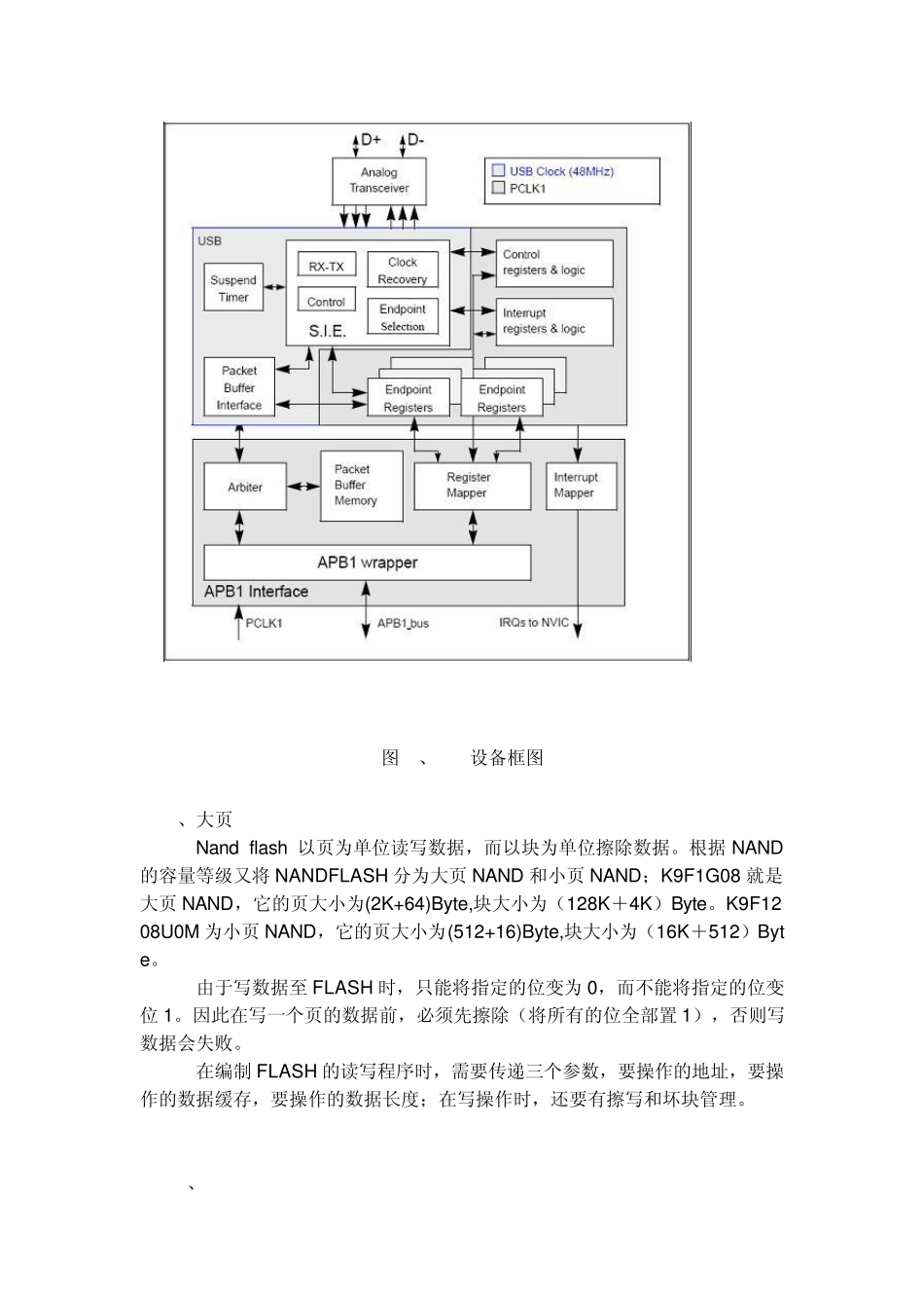 STM32+FLASH实现U盘_第2页
