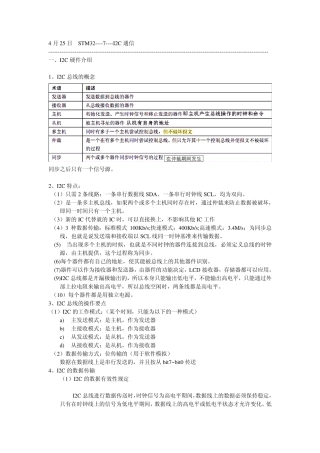 STM327I2C