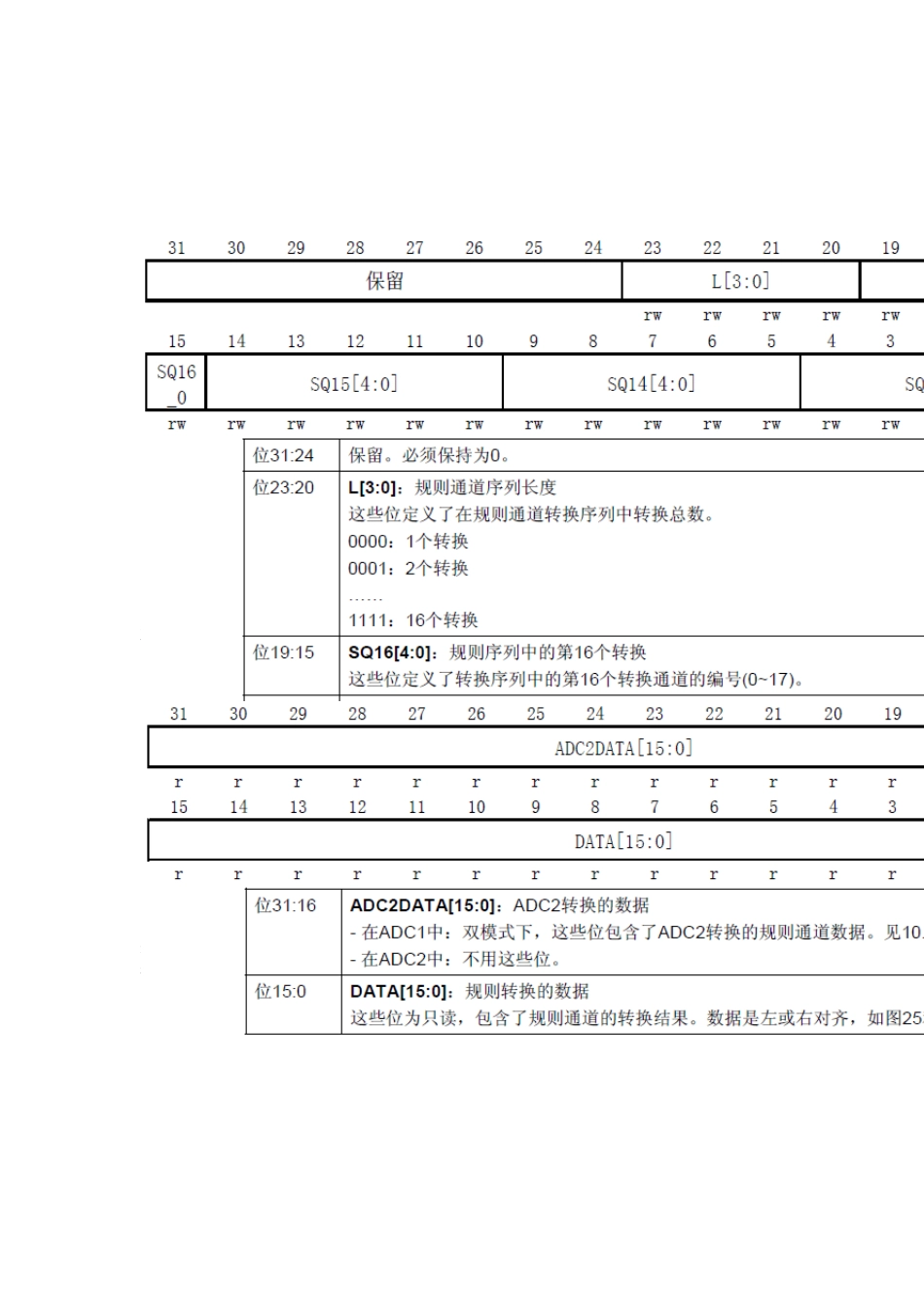 STM32ADC电压测试实验报告_第3页