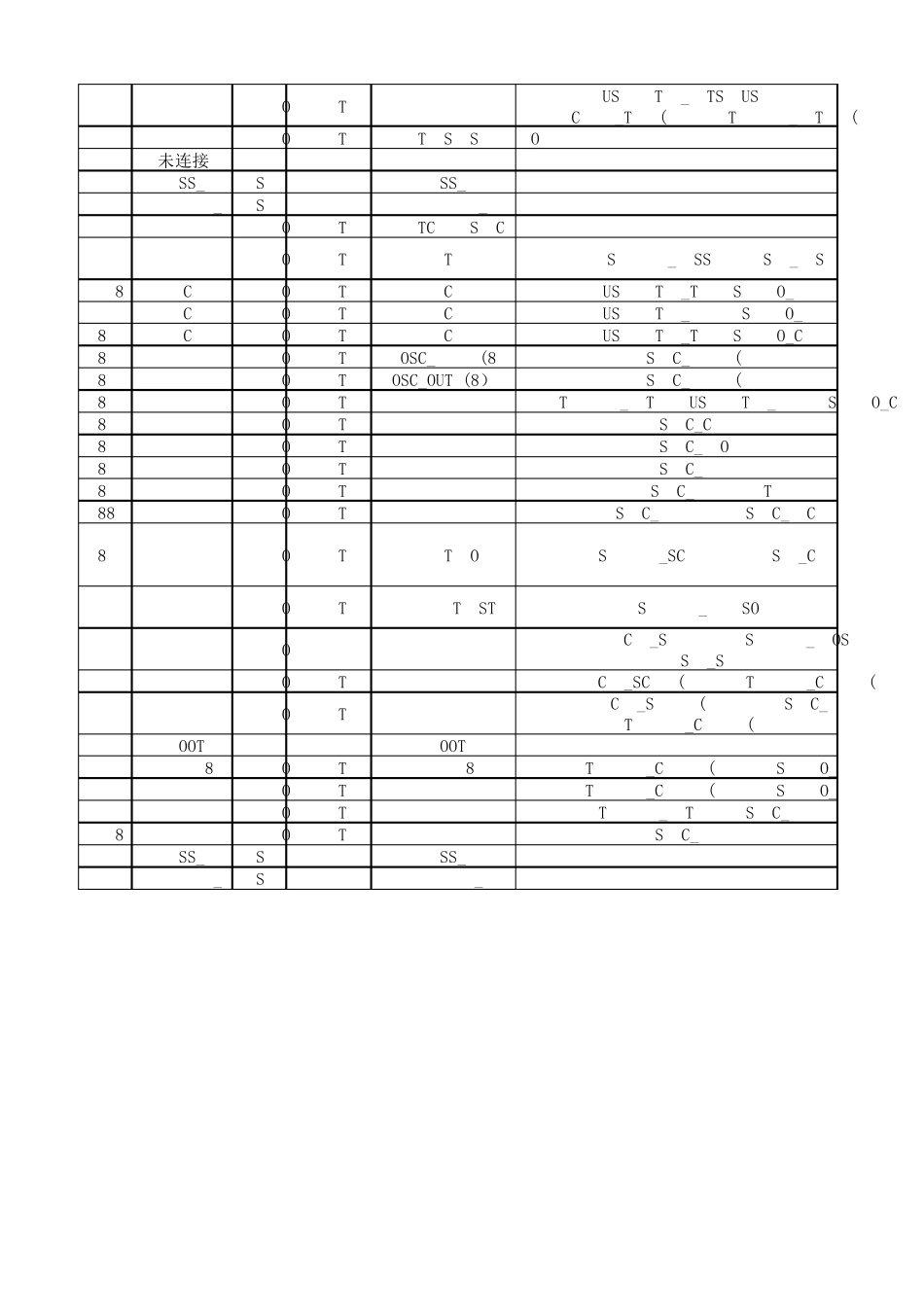 STM32F103VET6引脚功能_第3页