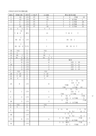 STM32F103VET6引脚功能