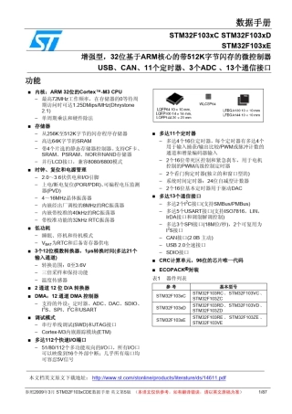 STM32F103ZET6(阅读笔记)