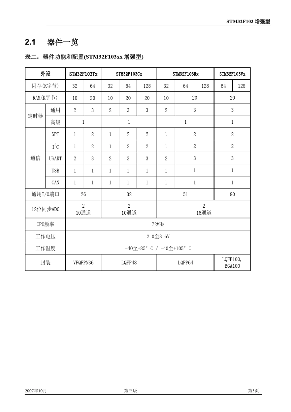 STM32F103中文手册_第3页