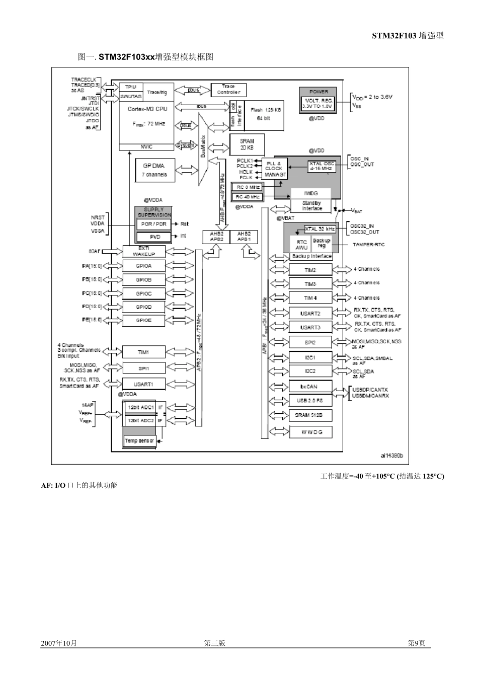 STM32F103引脚功能定义_第2页