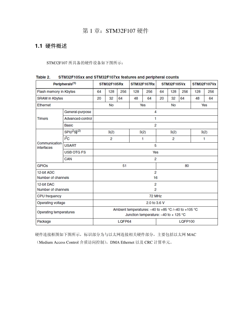 STM32F107实现网络通讯报告_第2页