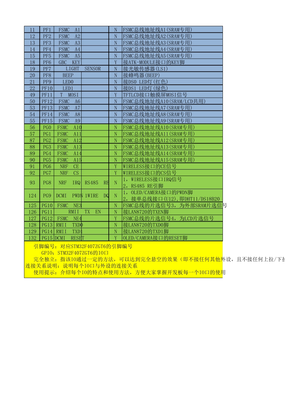 stm32f407IO引脚分配表_第3页